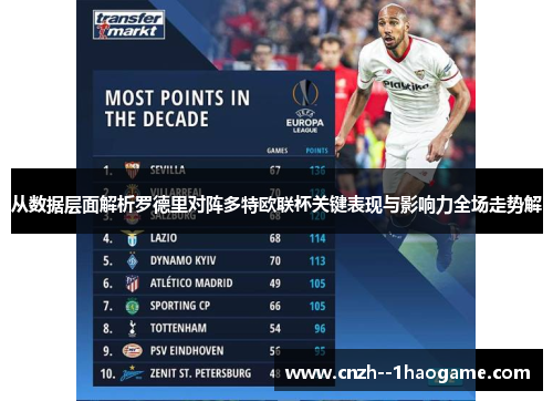 从数据层面解析罗德里对阵多特欧联杯关键表现与影响力全场走势解 从数据层面解析罗德里对阵多特欧联杯关键表现与影响力全场走势解