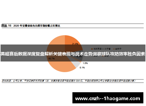 英超赛后数据深度复盘解析关键表现与战术走势洞察球队攻防效率胜负因素